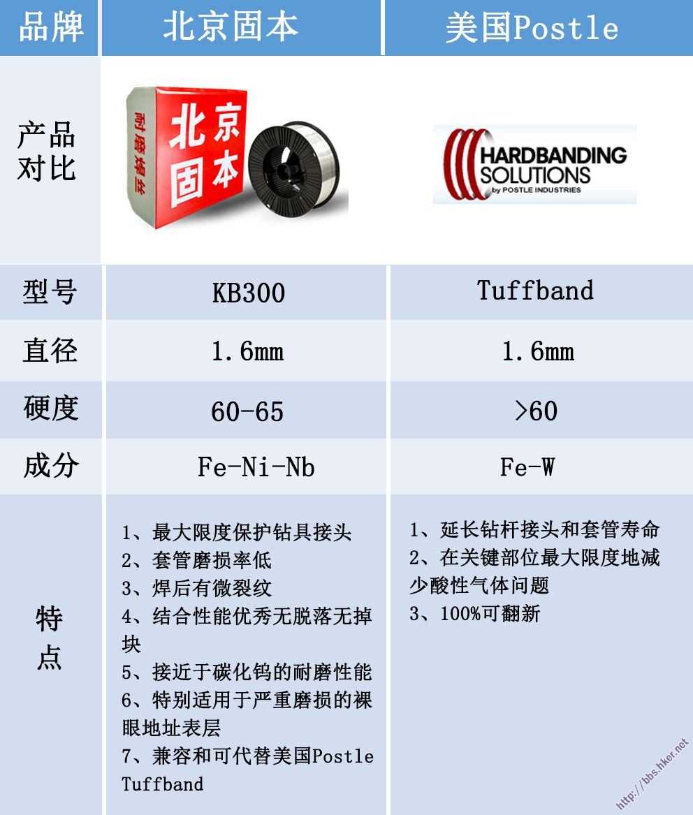 kb300与Tuffband.jpg